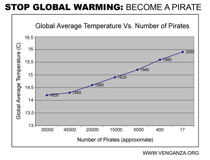 [Image: pchart1.jpg]