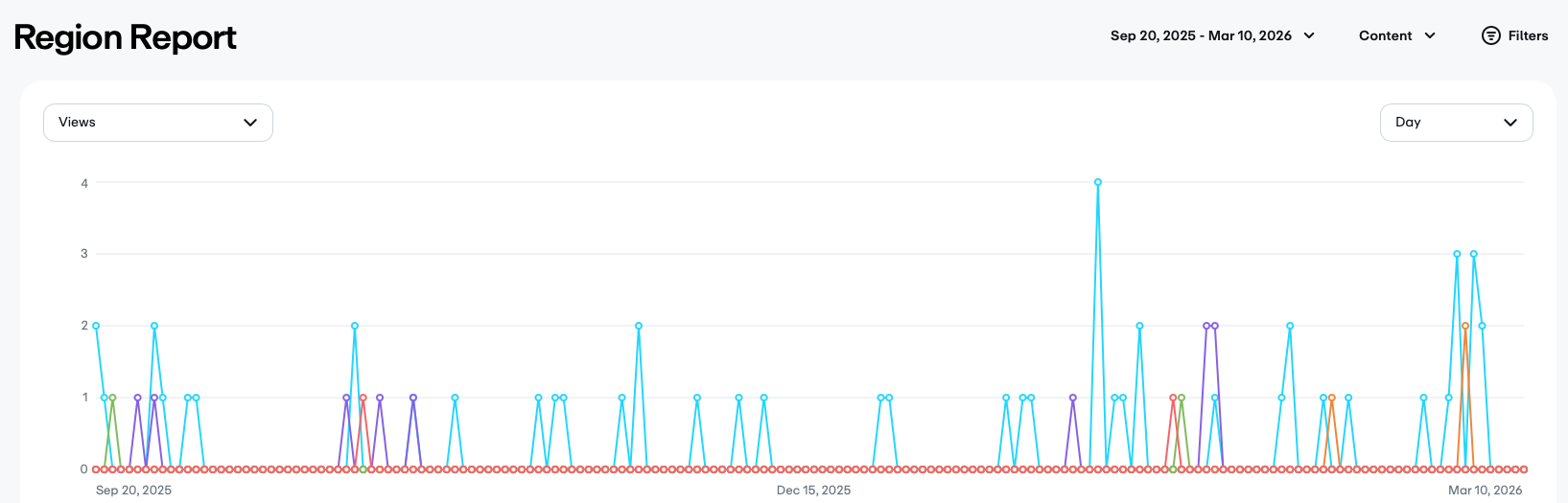 [Image: analystGraph.png]